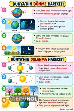 DÜNYA'NIN HAREKETLERİ AÇIKLAMALI DEFTER NOTU GÖRSELLERİ