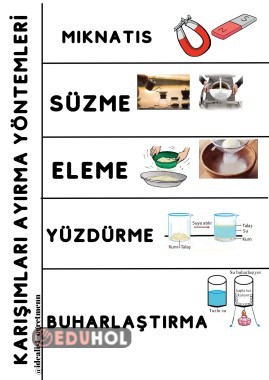 Karışımları Ayırma Yöntemleri