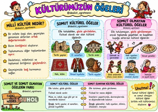 KÜLTÜRÜMÜZÜN ÖGELERİ