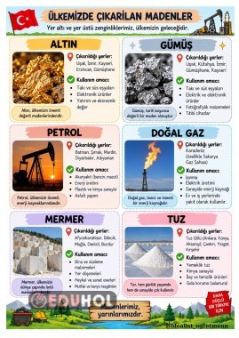 MADENLER DEFTERE YAPIŞTIRMA SAYFASI