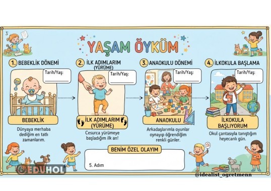Sosyal Bilgiler Dersi Yaşam Öyküm Defter Görseli