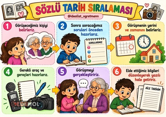 SÖZLÜ TARİH SIRALAMASI RENKLİ