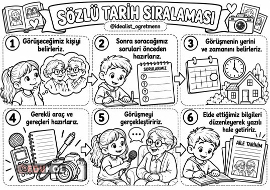 SÖZLÜ TARİH SIRALAMASI RENKSİZ
