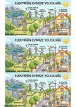 Elektriğin evimize yolculuğu deftere yapıştırma görseli