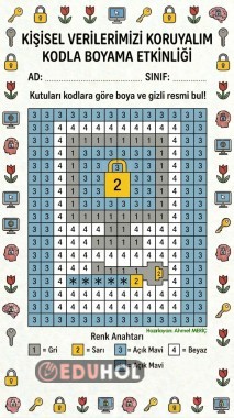 7 NİSAN KİŞİSEL VERİLERİ KORUMA GÜNÜ KODLAMA ETKİNLİĞİ