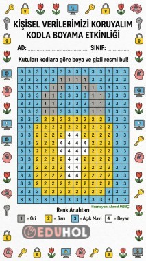 7 NİSAN KİŞİSEL VERİLERİ KORUMA GÜNÜ KODLAMA ETKİNLİĞİ