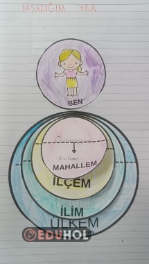 Hayat Bilgisi Yaşadığım Yer , Yönetim Birimleri