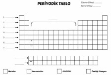 Periyodik Tablo Etkinlik