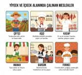 Yiyecek içecek alanında çalışan meslekler