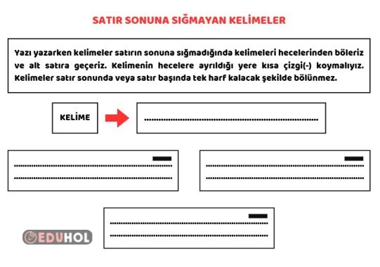 Satır Sonuna Sığmayan Kelimeler Yaz-Sil Tahtası