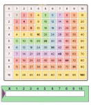 Çarpım tablosu yüzlük tablo