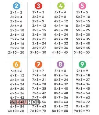 laminasyon için çarpım tablosu