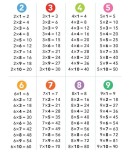 laminasyon için çarpım tablosu