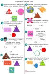 Geometrik Şekiller Test