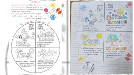 Mevsimler Çarkı Deftere Yapıştırma - Not