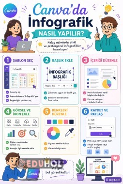 Canva İnfogragik Hazırlama (2)