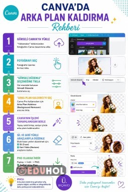 Canva Kullanım Rehberi (3)