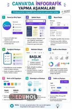 Canva Kullanımı  Rehberi (1)