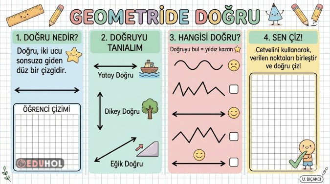 Doğru