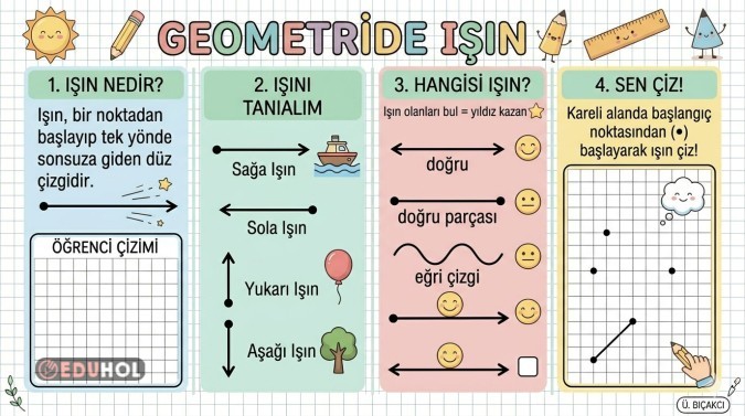 Işın