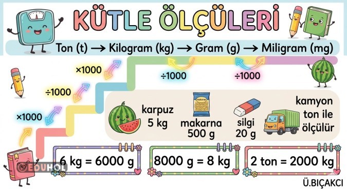 Kütle ölçüleri