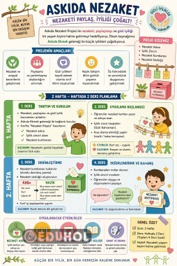 Nezaket Konulu İnografik Afiş