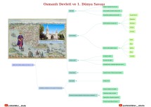 Osmanlı Devleti Milli Mücadeleye Giriş