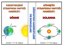 Dünya'nın hareketleri ve sonuçları