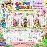 Çarpım Tablosu 2-3-4-5 ile Çarpma