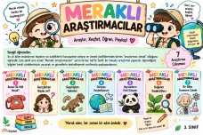 Fen Bilimleri Bilimsel Bilgiye Ulaşma Yolları Etkinliği