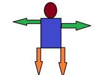 Gulliver'in Gezileri değerlendirme soruları