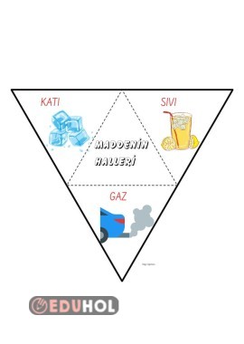 Maddenin halleri interaktif defter çalışması