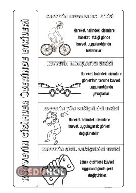 Kuvvetin cisimler üzerinde etkileri interaktif defter çalışması
