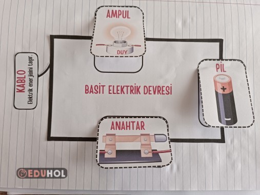 Basit elektrik devresi interaktif defter çalışması