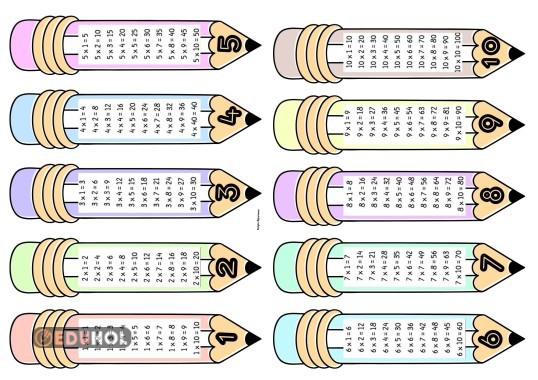 Çarpım Tablosu Anahtarlık için