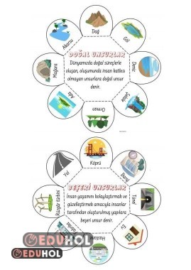 Doğal Beşeri Unsurlar İnteraktif Defter Çalışması