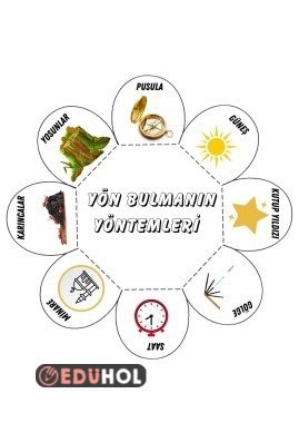 Yön Bulma Yöntemleri İnteraktif Defter Çalışması renkli