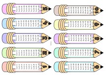 Çarpım Tablosu Anahtarlık için