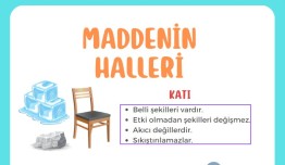 3. Sınıf Maddenin Halleri Afiş