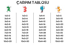 ÇARPIM TABLOSU EZBER KAĞIDI