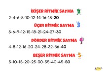 RİTMİK SAYMALAR ÇALIŞMA KAĞIDI