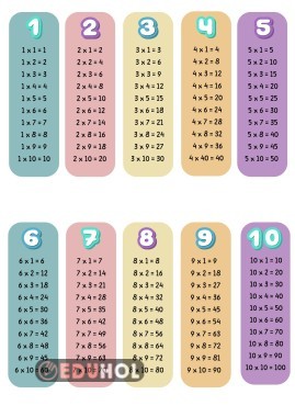Çarpım Tablosu