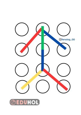 anasınıfı kodlama kolay seviye