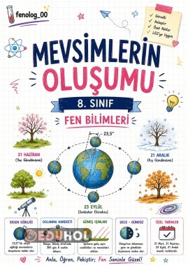 LGS konu anlatım
