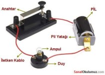 AMPUL PARLAKLIĞINI ETKİLEYEN DEĞİŞKENLER