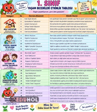 🌱 1. Sınıf Yaşam Becerileri – Etkinlik Tablosu