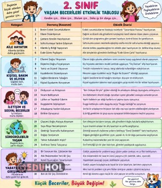 🌱 2. Sınıf Yaşam Becerileri – Etkinlik Tablosu