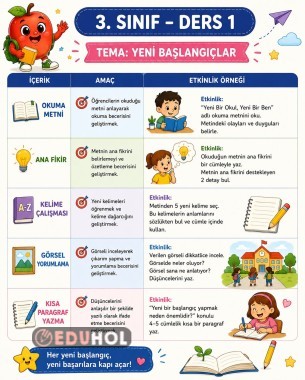 🍎 3. Sınıf Türkçe artık daha planlı, daha eğlenceli!