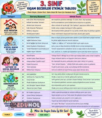 🌱 3. Sınıf Yaşam Becerileri – Etkinlik Tablosu
