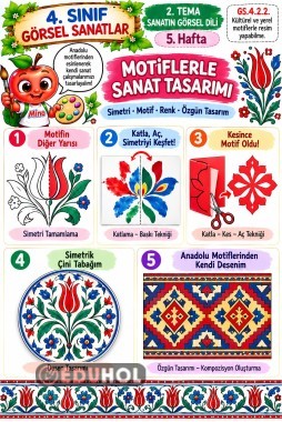 🎨🌷 4. SINIF GÖRSEL SANATLAR | 5. HAFTA 2. Tema: Sanatın Görsel Dili